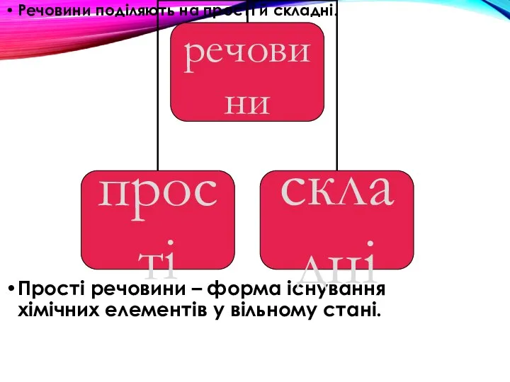 Речовини поділяють на прості й складні. Прості речовини – форма існування хімічних елементів у вільному стані.