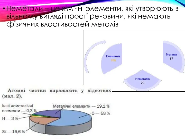 Неметали – це хімічні элементи, які утворюють в вільному вигляді прості