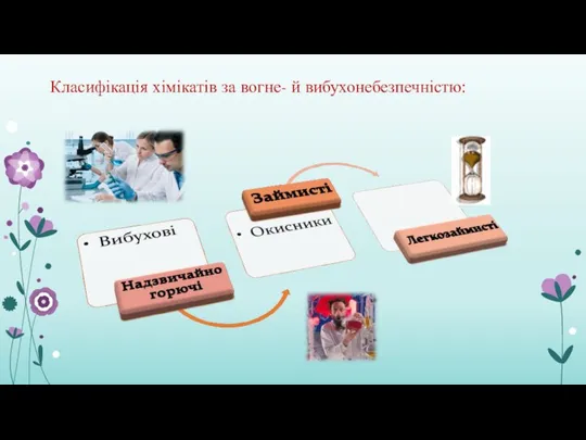 Класифікація хімікатів за вогне- й вибухонебезпечністю: