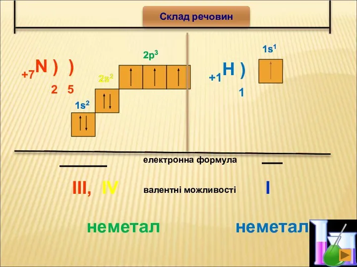 Склад речовин +7N ) ) 2 5 2s2 2p3 електронна формула