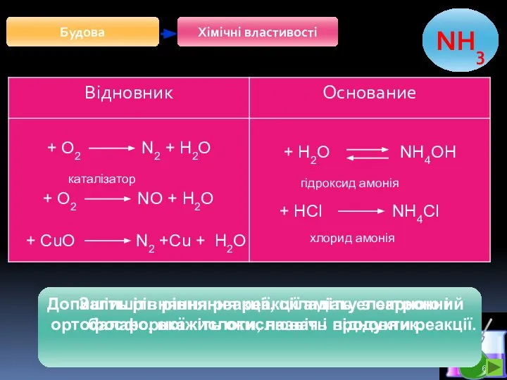 Хімічні властивості Будова Допишіть рівняння реакції, складіть електронний баланс, вкажіть окислювач