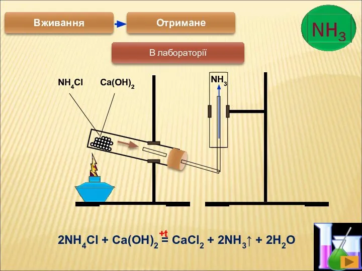 Отримане Вживання В лабораторії NH4Cl Ca(OH)2 NH3