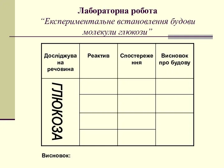 Лабораторна робота “Експериментальне встановлення будови молекули глюкози” ГЛЮКОЗА Висновок: