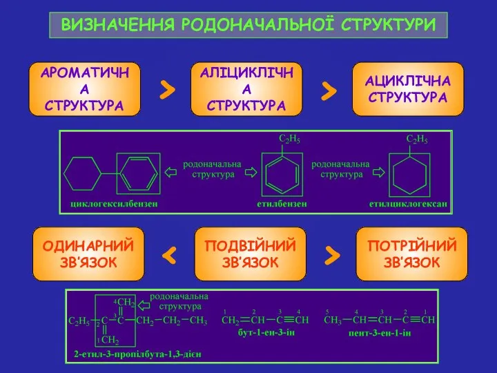 ВИЗНАЧЕННЯ РОДОНАЧАЛЬНОЇ СТРУКТУРИ АРОМАТИЧНА СТРУКТУРА АЛІЦИКЛІЧНА СТРУКТУРА АЦИКЛІЧНА СТРУКТУРА > >