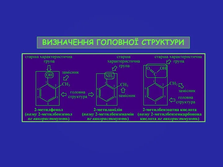 ВИЗНАЧЕННЯ ГОЛОВНОЇ СТРУКТУРИ