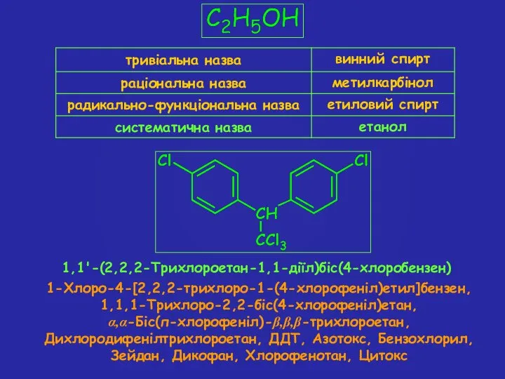 1,1'-(2,2,2-Трихлороетан-1,1-діїл)біс(4-хлоробензен) 1-Хлоро-4-[2,2,2-трихлоро-1-(4-хлорофеніл)етил]бензен, 1,1,1-Трихлоро-2,2-біс(4-хлорофеніл)етан, α,α-Біс(п-хлорофеніл)-β,β,β-трихлороетан, Дихлородифенілтрихлороетан, ДДТ, Азотокс, Бензохлорил, Зейдан, Дикофан, Хлорофенотан, Цитокс