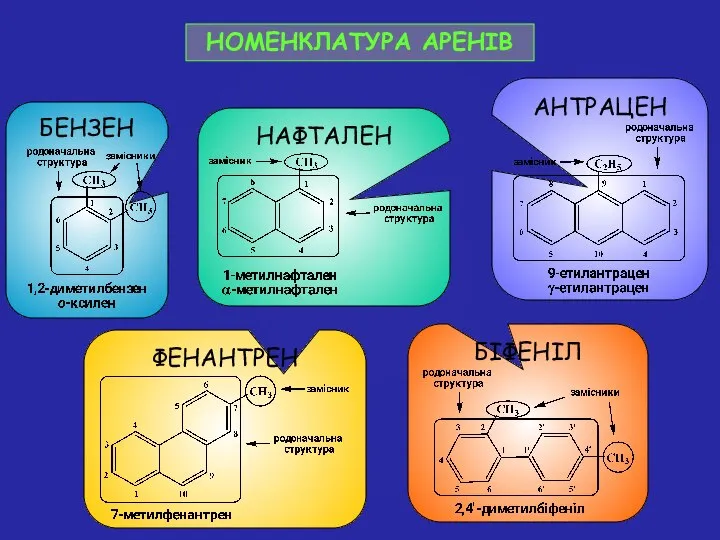 БІФЕНІЛ ФЕНАНТРЕН НОМЕНКЛАТУРА АРЕНІВ БЕНЗЕН НАФТАЛЕН АНТРАЦЕН