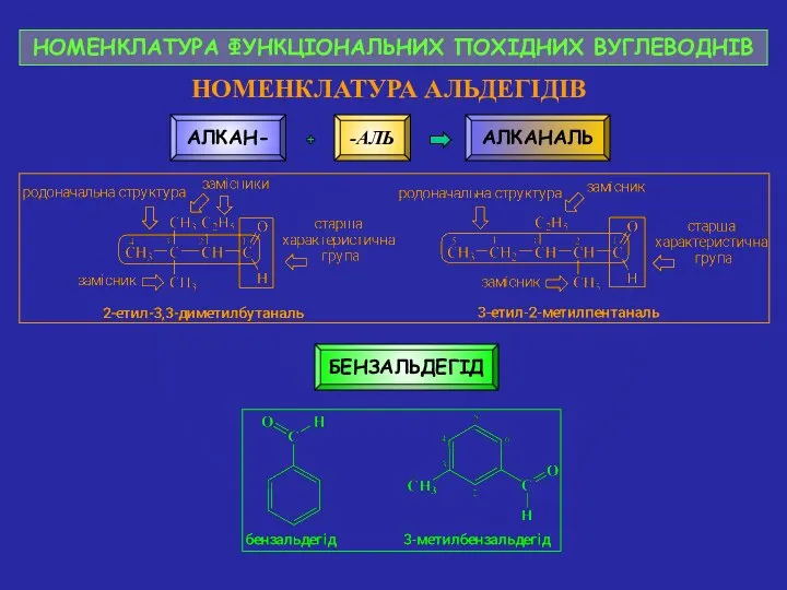 НОМЕНКЛАТУРА ФУНКЦІОНАЛЬНИХ ПОХІДНИХ ВУГЛЕВОДНІВ НОМЕНКЛАТУРА АЛЬДЕГІДІВ АЛКАН- -АЛЬ АЛКАНАЛЬ БЕНЗАЛЬДЕГІД