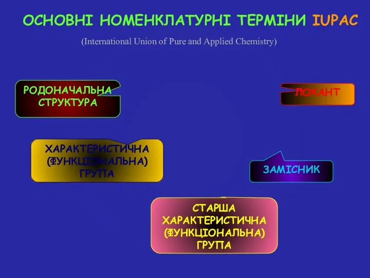 (International Union of Pure and Applied Chemistry) РОДОНАЧАЛЬНА СТРУКТУРА ХАРАКТЕРИСТИЧНА (ФУНКЦІОНАЛЬНА)