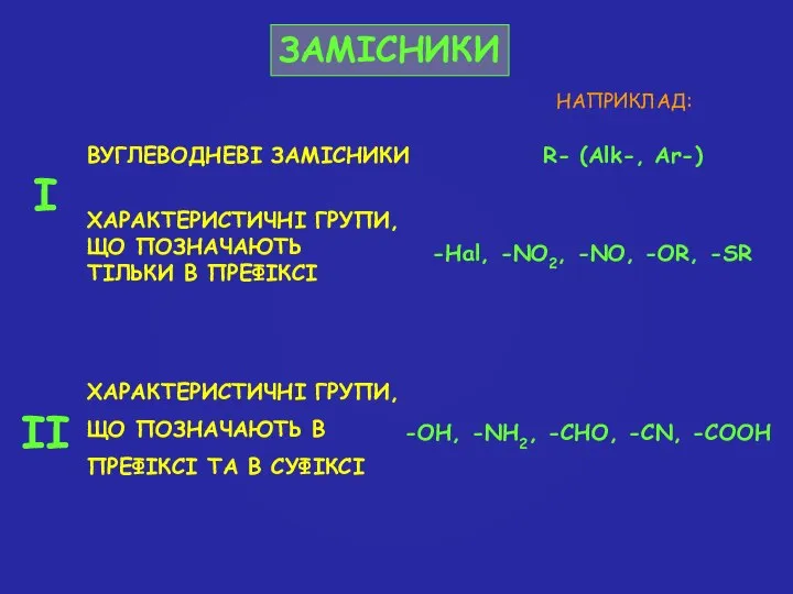 ЗАМІСНИКИ ХАРАКТЕРИСТИЧНІ ГРУПИ, ЩО ПОЗНАЧАЮТЬ ТІЛЬКИ В ПРЕФІКСІ ВУГЛЕВОДНЕВІ ЗАМІСНИКИ I