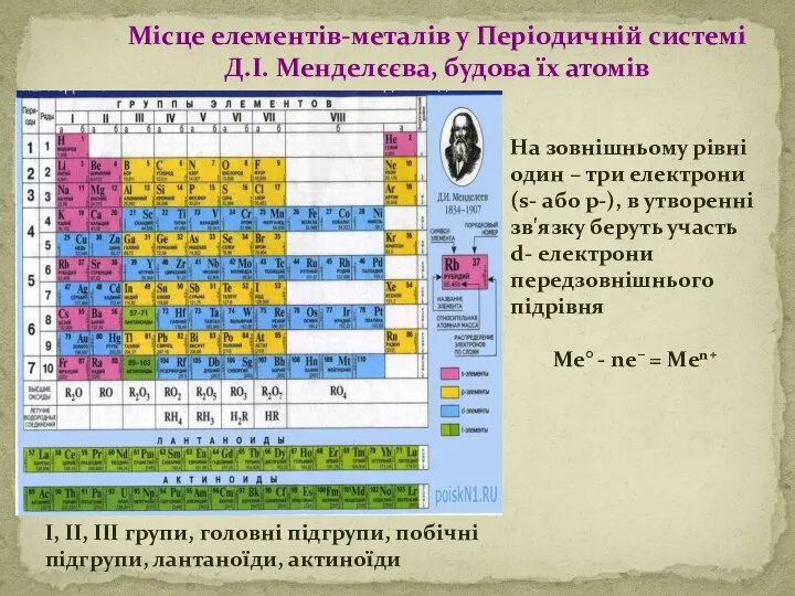 Місце елементів-металів у Періодичній системі Д.І. Менделєєва, будова їх атомів І,