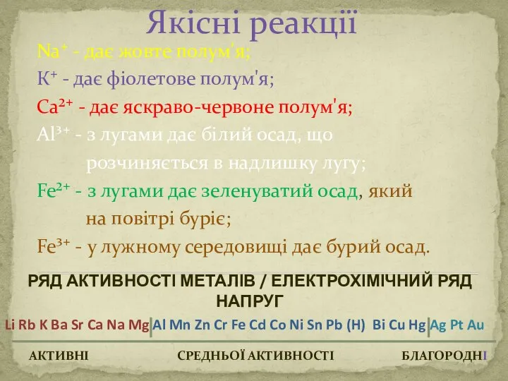 Якісні реакції Na⁺ - дає жовте полум'я; К⁺ - дає фіолетове