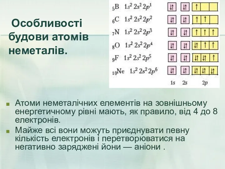 Особливості будови атомів неметалів. Атоми неметалічних елементів на зовнішньому енергетичному рівні