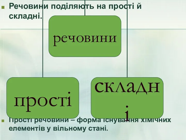 Речовини поділяють на прості й складні. Прості речовини – форма існування хімічних елементів у вільному стані.