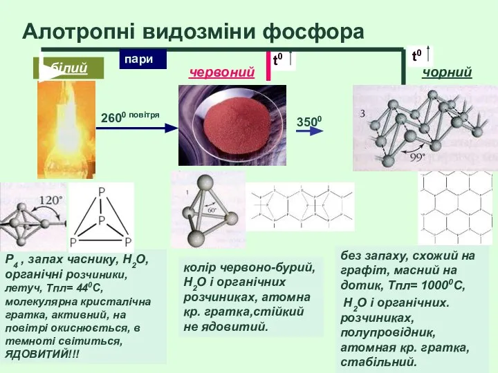 Алотропні видозміни фосфора P4 , запах часнику, H2O, органічні розчиники, летуч,