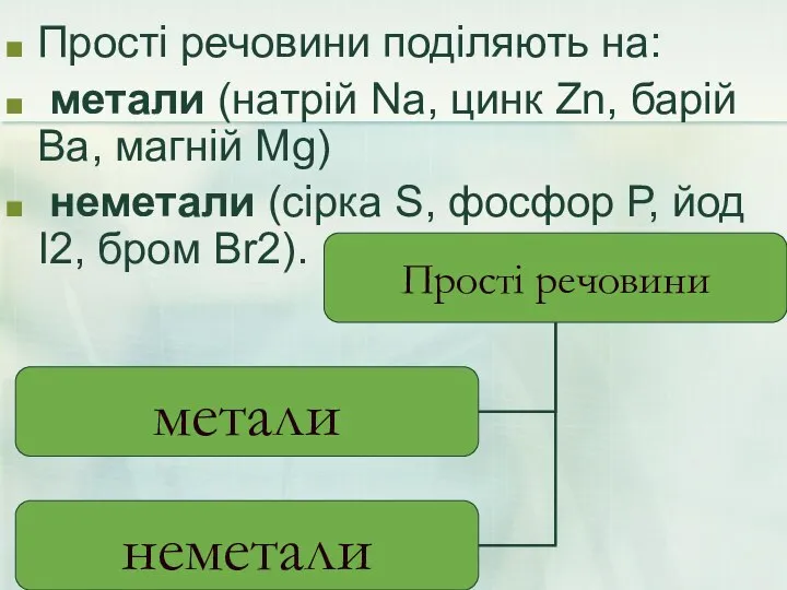 Прості речовини поділяють на: метали (натрій Na, цинк Zn, барій Ва,