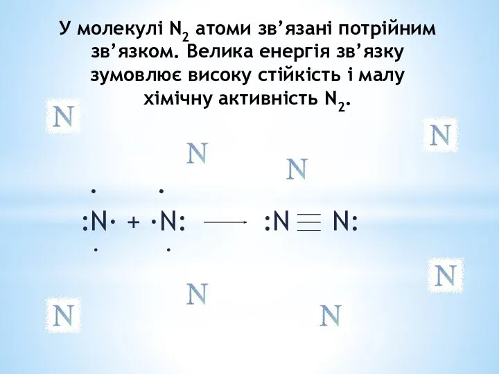 У молекулі N2 атоми зв’язані потрійним зв’язком. Велика енергія зв’язку зумовлює