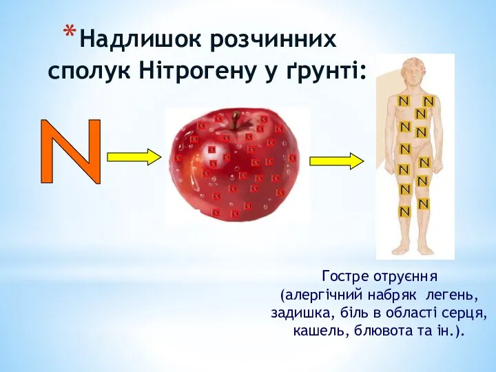 Надлишок розчинних сполук Нітрогену у ґрунті: N Гостре отруєння (алергічний набряк