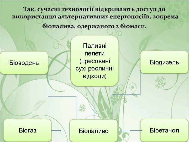 Так, сучасні технології відкривають доступ до використання альтернативних енергоносіїв, зокрема біопалива,