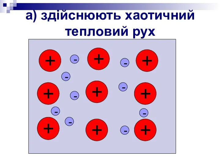 а) здійснюють хаотичний тепловий рух + + + + + +