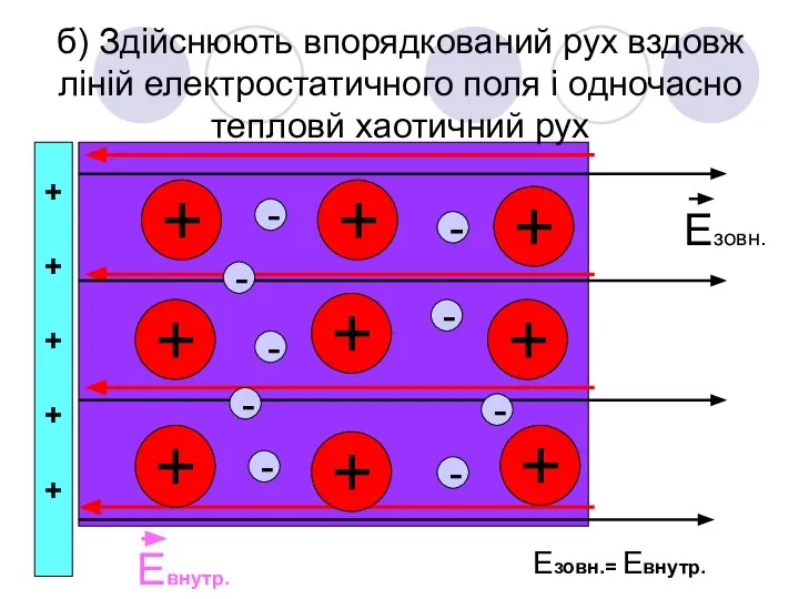 б) Здійснюють впорядкований рух вздовж ліній електростатичного поля і одночасно тепловй