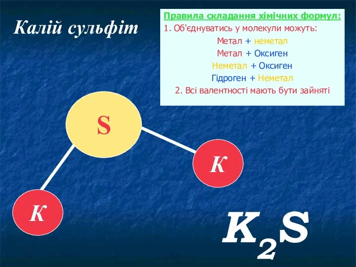 Калій сульфіт К К S K2S Правила складання хімічних формул: 1.