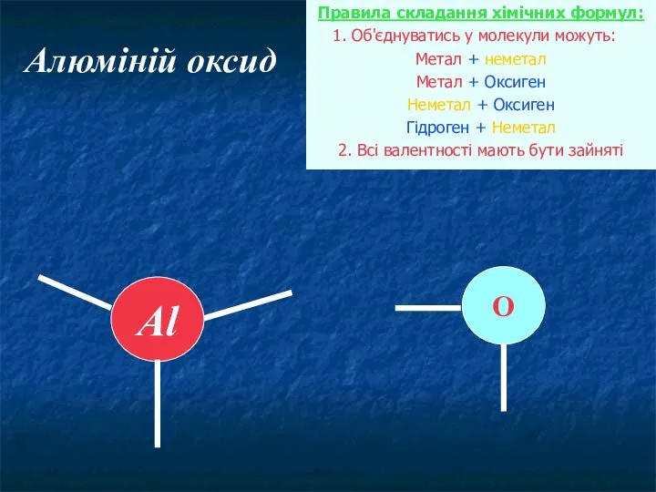 Алюміній оксид Правила складання хімічних формул: 1. Об'єднуватись у молекули можуть: