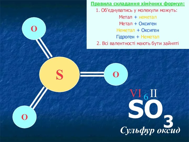 Правила складання хімічних формул: 1. Об'єднуватись у молекули можуть: Метал +