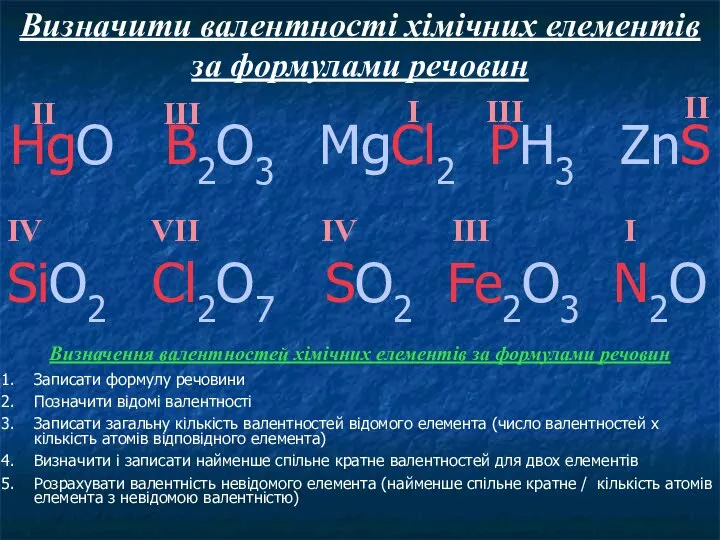 Визначити валентності хімічних елементів за формулами речовин HgO B2O3 MgCl2 PH3