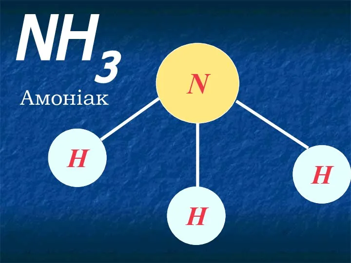 NH3 Амоніак N Н Н Н