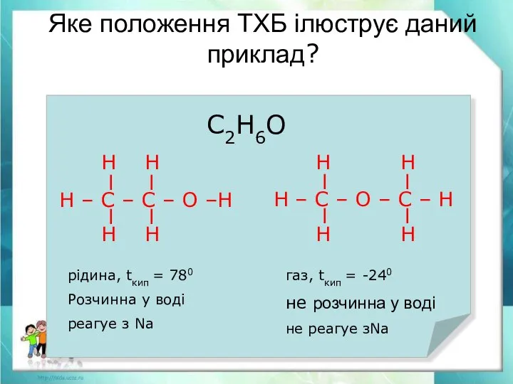 Яке положення ТХБ ілюструє даний приклад?