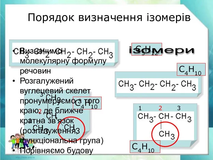 Порядок визначення ізомерів 1 2 3 1 2 3 С5Н12 С4Н10