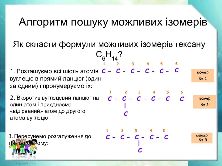 Алгоритм пошуку можливих ізомерів 1. Розташуємо всі шість атомів вуглецю в