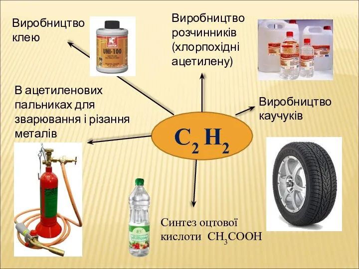 Виробництво розчинників (хлорпохідні ацетилену) Виробництво каучуків Синтез оцтової кислоти СН3СООН В