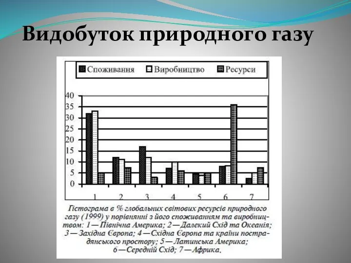 Видобуток природного газу