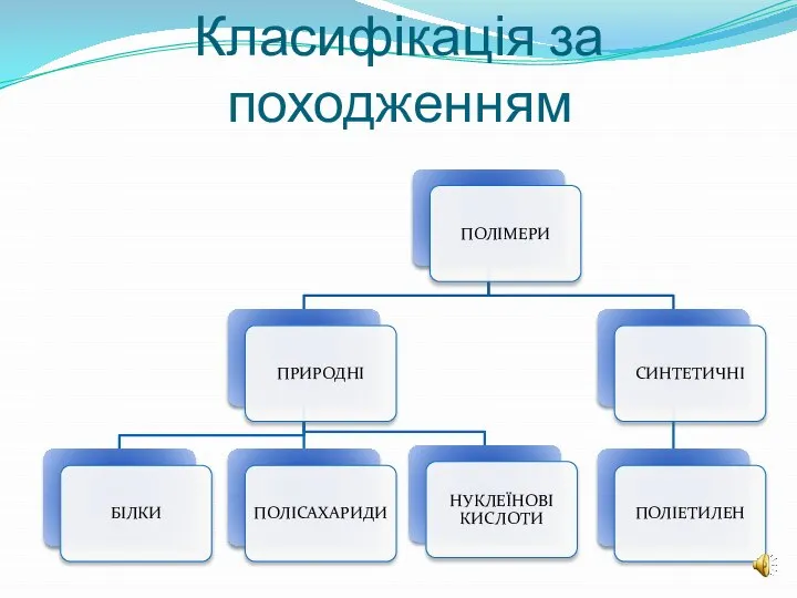 Класифікація за походженням