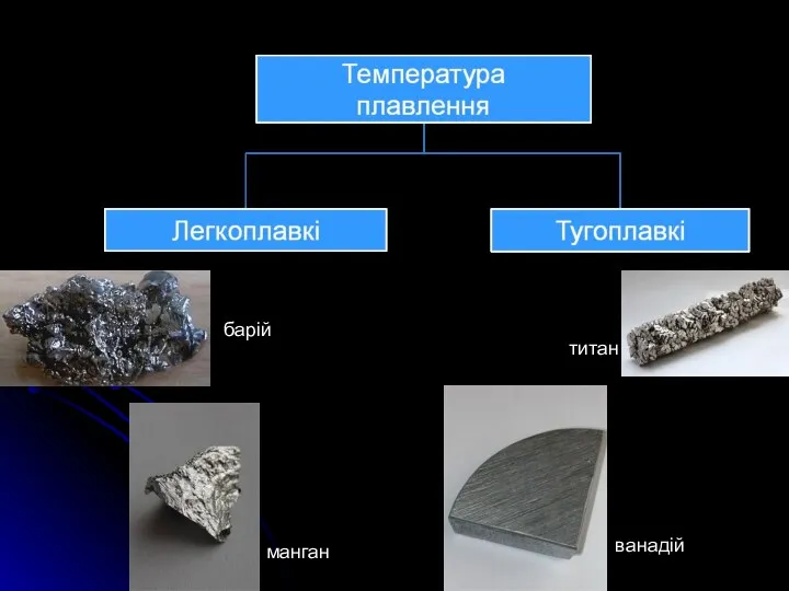 барій манган ванадій титан