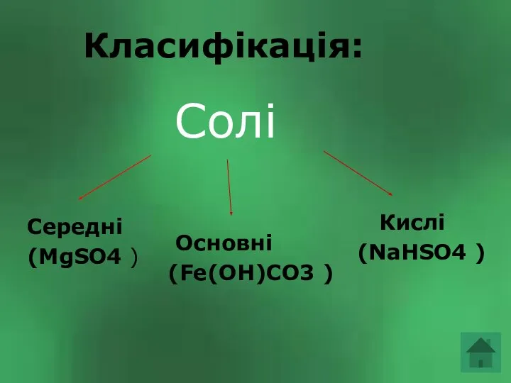 Класифікація: Класифікація: Солі Середні (MgSO4 ) Кислі (NaHSO4 ) Основні (Fe(OH)CO3 )