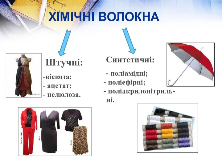 Штучні: віскоза; ацетат; целюлоза. Синтетичні: - поліамідні; поліефірні; поліакрилонітриль- ні. ХІМІЧНІ ВОЛОКНА