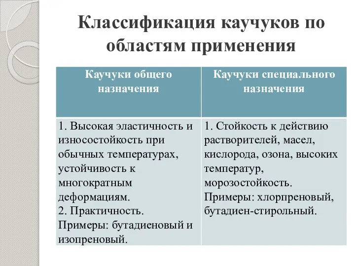 Классификация каучуков по областям применения