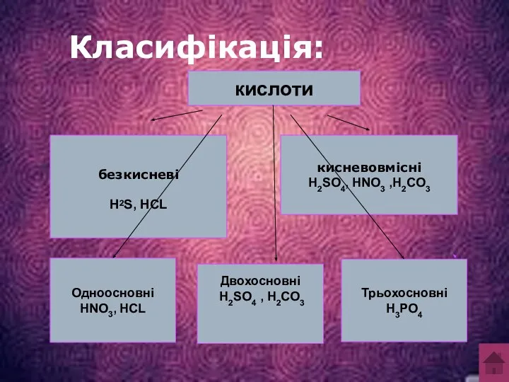 Класифікація: Класифікація: