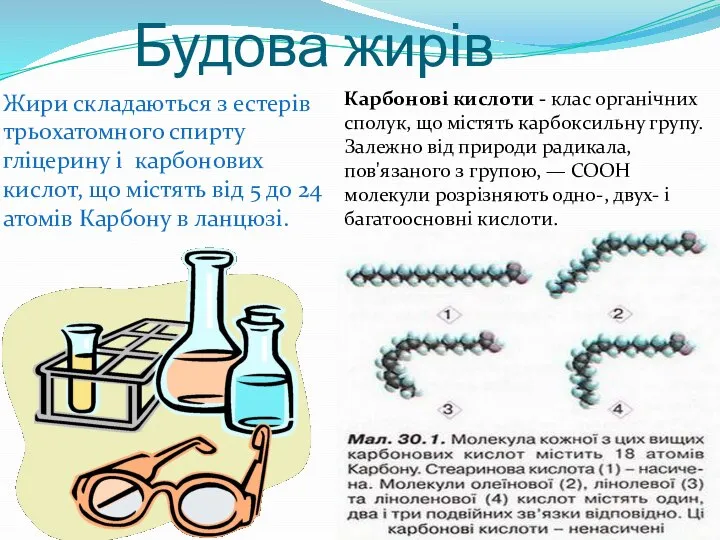 Будова жирів Жири складаються з естерів трьох­атомного спирту гліцерину і карбонових