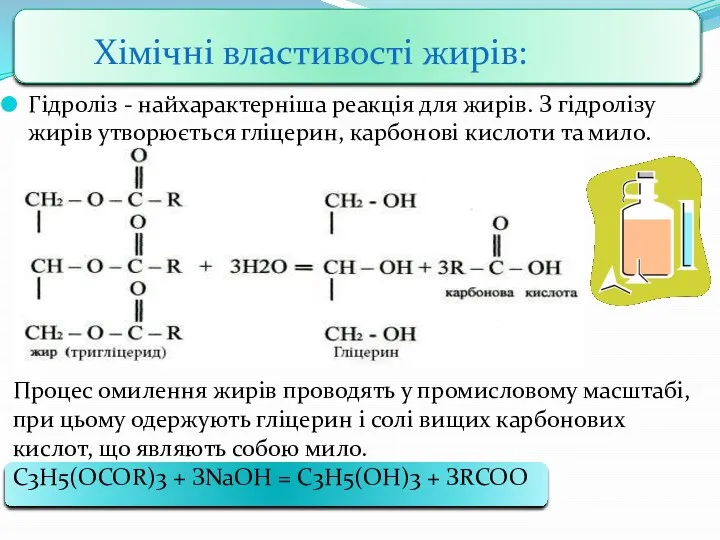 Гідроліз - найхарактерніша реакція для жирів. З гідролізу жирів утворюється гліцерин,