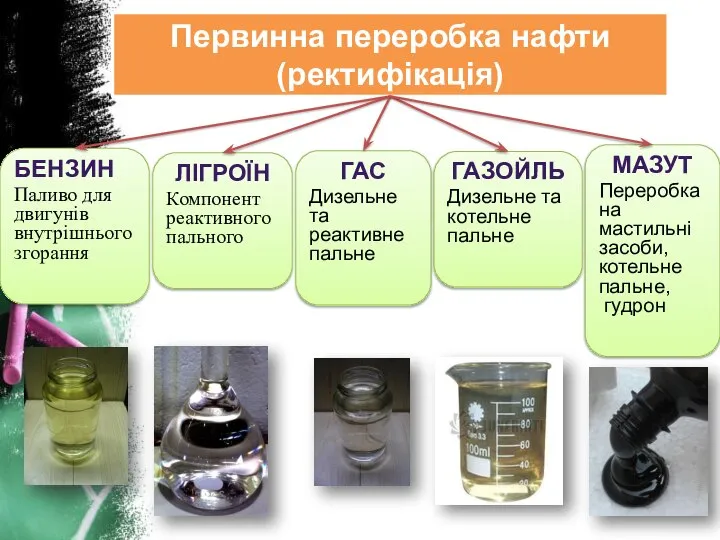 Первинна переробка нафти (ректифікація) Бензин Паливо для двигунів внутрішнього згорання Лігроїн