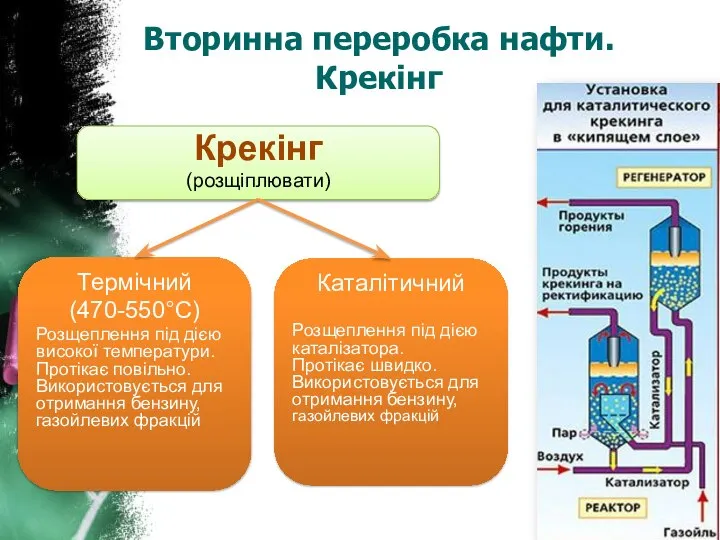 Вторинна переробка нафти. Крекінг Крекінг (розщіплювати) Термічний (470-550С) Розщеплення під дією