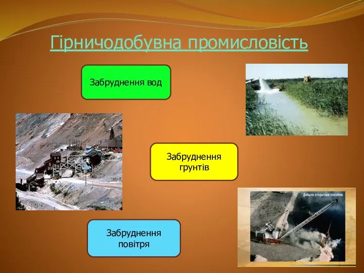 Гірничодобувна промисловість Забруднення грунтів Забруднення вод Забруднення повітря