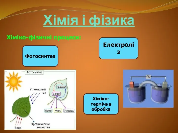 Хімія і фізика Хіміко-фізичні процеси: Фотосинтез Хіміко-термічна обробка Електроліз