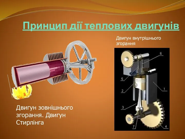 Принцип дії теплових двигунів Двигун зовнішнього згорання. Двигун Стирлінга Двигун внутрішнього згорання