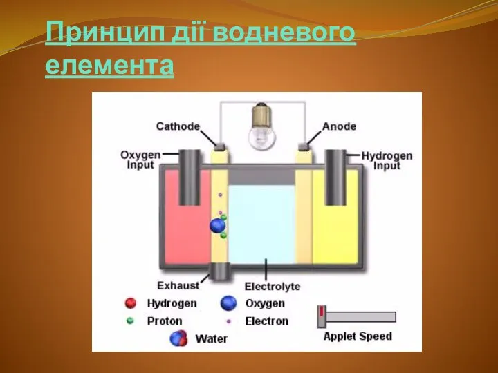 Принцип дії водневого елемента