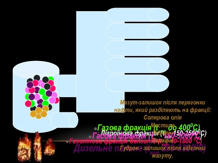 Газова фракція (tкип до 4000С) Газолінова фракція бензинів (tкип 40-1800 0C)